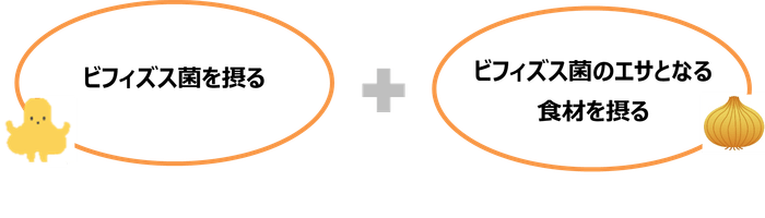 「短鎖脂肪酸」を増やすためには