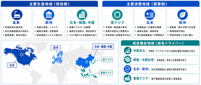 出典：QYResearch 化学・材料研究センター