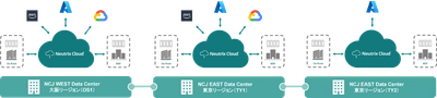 Neutrix Cloud Japan、東京リージョンに新たなサイトを開設