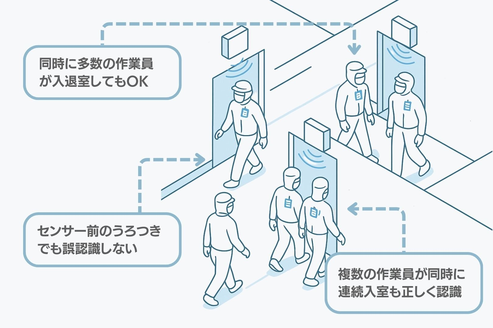 システムの特長2