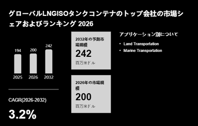 上記の図表／データは、YHResearchの最新レポート「グローバルLNGISOタンクコンテナのトップ会社の市場シェアおよびランキング 2026」から引用されています。