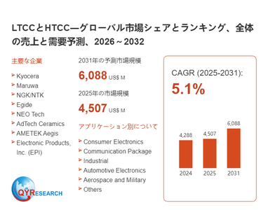 LTCCとHTCCの世界市場調査レポート2026