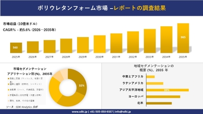 ポリウレタンフォーム市場調査レポート概要