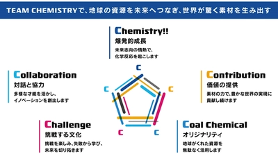 地球の資源を未来へつなぐJFEケミカル、 2035年に向けた長期ビジョン「ありプロVision 2035」を策定