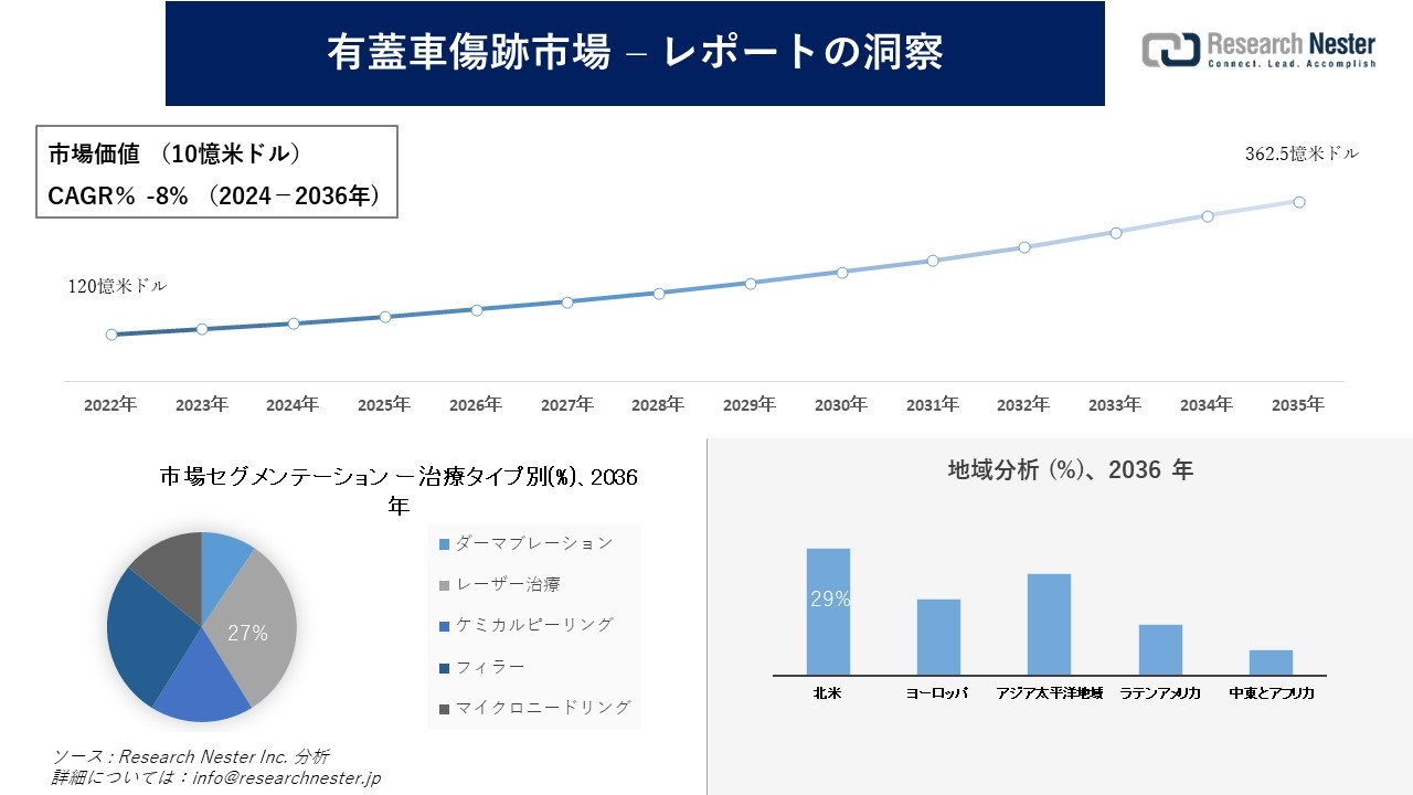 非線形経済現象の実証的アプローチ 非線形経済現象の実証的アプローチ