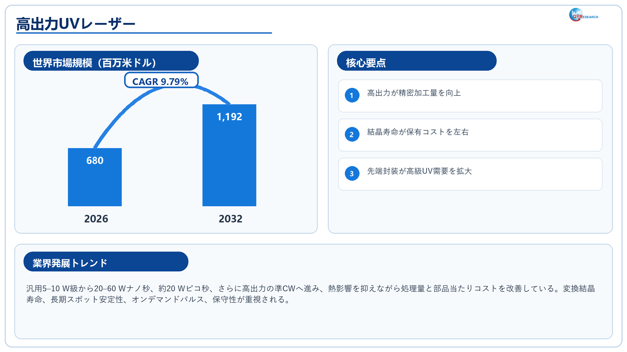 【最新予測】高出力UVレーザー市場規模、2026年に680百万米ドルへ｜年平均成長率9.8%で推移予測