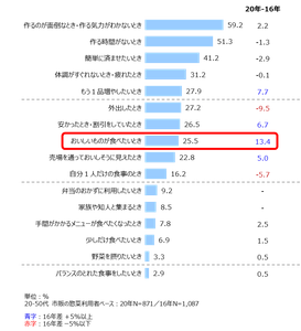 資料1：惣菜の利用シーン