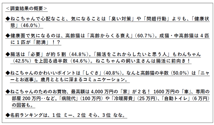 ※一般社団法人ペットフード協会「令和6年(2024年)全国犬猫飼育実態調査」
