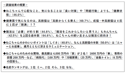 ※一般社団法人ペットフード協会「令和6年（2024年）全国犬猫飼育実態調査」