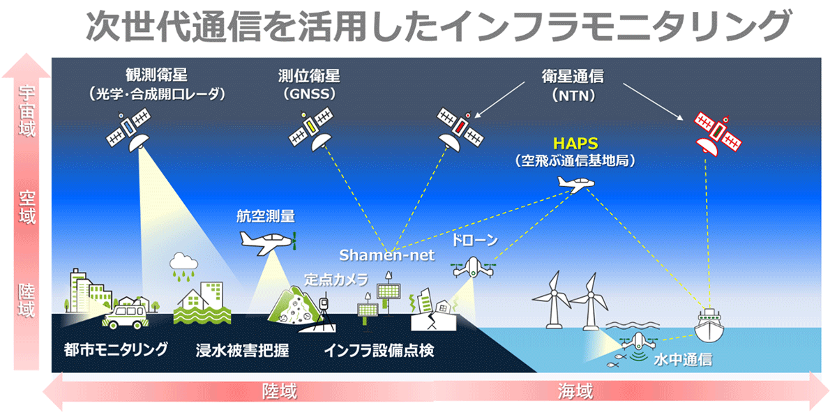 (インフラモニタリングイメージ)