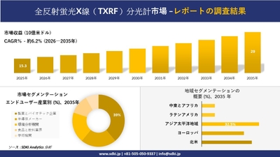 全反射蛍光X線（TXRF）分光計市場レポート概要