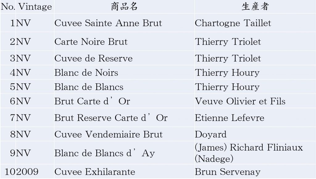 シャンパンリスト 一例