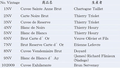 シャンパンリスト　一例