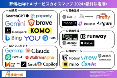 【葬儀 AI】葬儀社向けAIサービスカオスマップ 公開！【2024最終決定版】