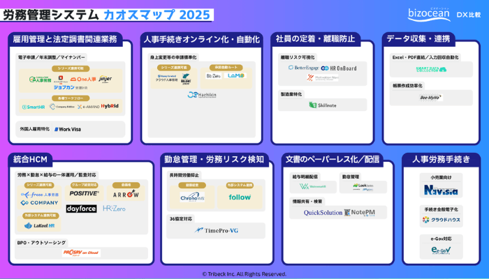 労務管理システムカオスマップ2025