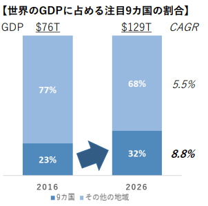 出典:IMF World Economic Outlook、SVPジャパン作成 https://www.imf.org/external/datamapper/NGDP_RPCH@WEO/OEMDC/ADVEC/WEOWORLD