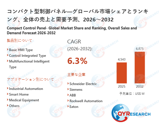 コンパクト型制御パネルビジネス情報レポート：世界市場規模、シェア、需要予測2026-2032