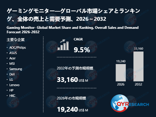 ゲーミングモニターの最新調査：2026 - 2032年市場規模、動向、主要企業動向と成長予測