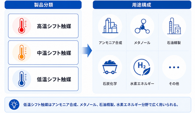 出所：YHResearch 化学・材料研究センター