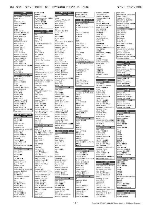 表4:ノミネートブランド(業種別一覧)【一般生活者編、ビジネス・パーソン編】