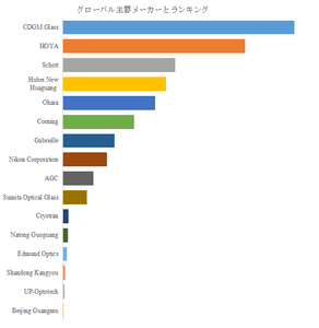 図.   世界の光学ガラス市場におけるトップ16企業のランキングと市場シェア（2024年の調査データに基づく；最新のデータは、当社の最新調査データに基づいている）