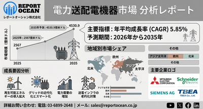 電力送配電機器市場