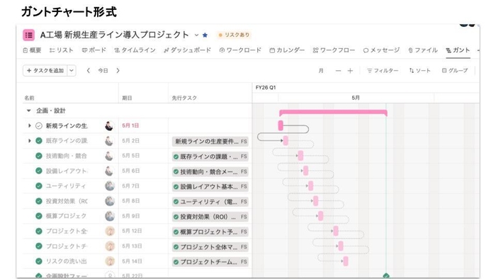 Asana利用イメージ(1枚目)