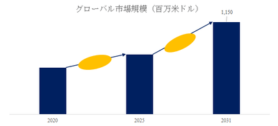 上記の図表／データは、YHResearchの最新レポート「グローバルガス分離膜のトップ会社の市場シェアおよびランキング 2025」