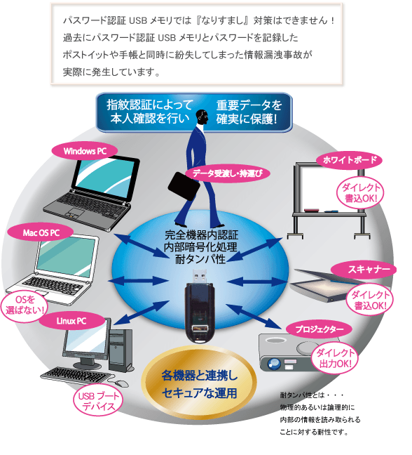 Biocryptodisk ISPX-Jr.利用範囲