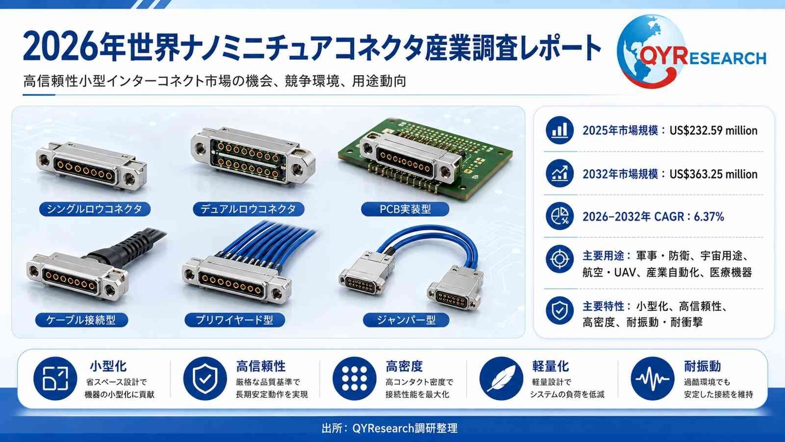 世界のナノミニチュアコネクタ市場規模レポート2026-2032：競合状況、需要分析、成長予測