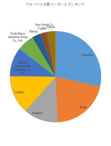 図.   世界のマイニングティッパー市場におけるトップ9企業のランキングと市場シェア（2025年の調査データに基づく；最新のデータは、当社の最新調査データに基づいている）