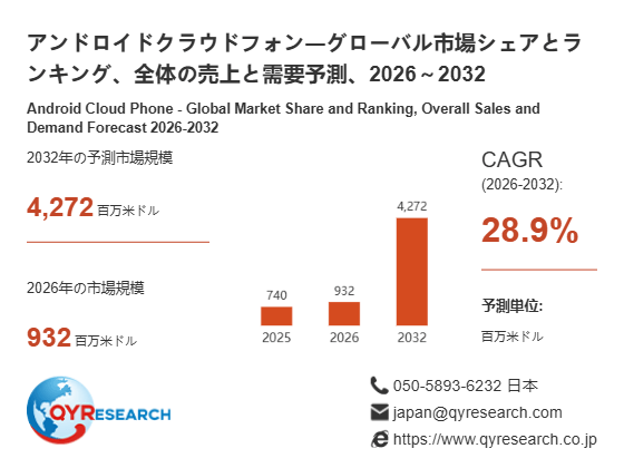 アンドロイドクラウドフォン市場戦略レポート2026：競合状況、成長要因、投資リスク
