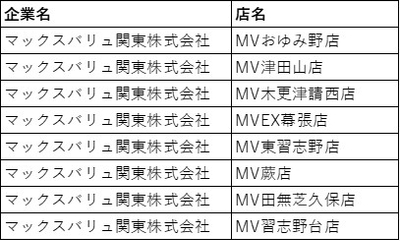 マックスバリュ関東株式会社　対象店舗
