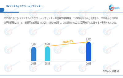 上記データは、QYResearch報告書「UVデジタルインクジェットプリンター―グローバル市場シェアとランキング、全体の売上と需要予測、2026～2032」に基づく