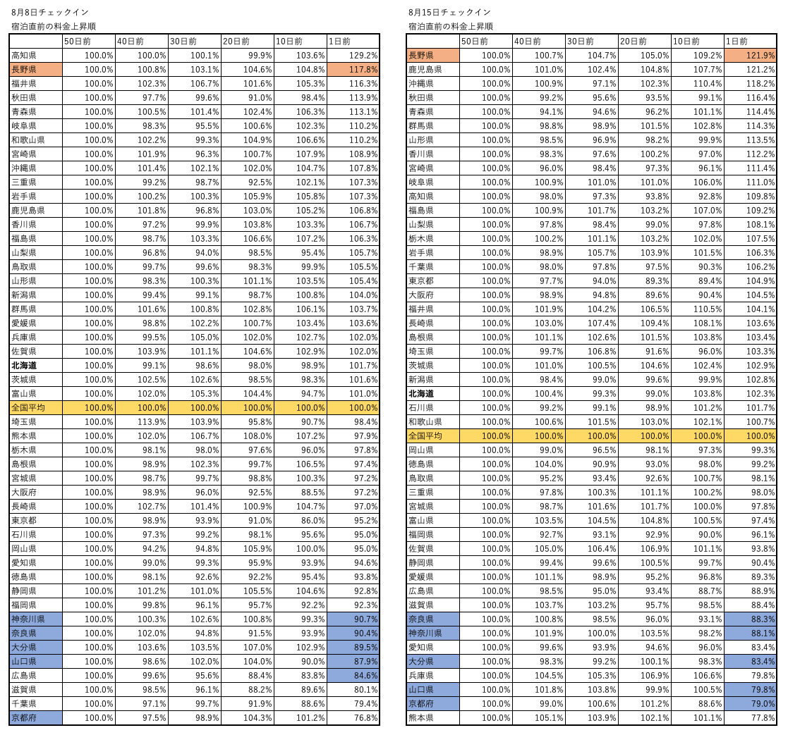 画像をクリックし、拡大してグラフを閲覧ください。