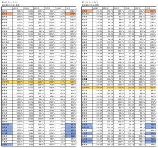 画像をクリックし、拡大してグラフを閲覧ください。
