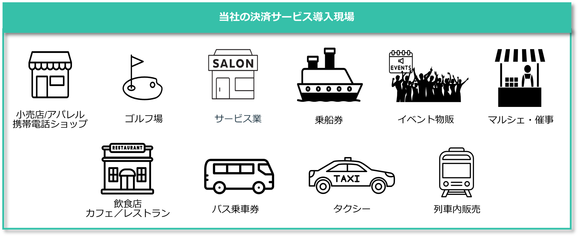フライトソリューションズの決済サービス導入現場