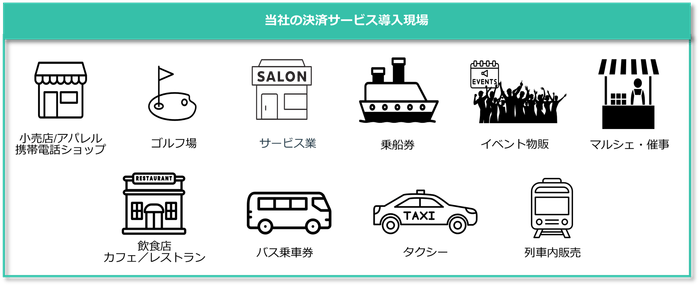 フライトソリューションズの決済サービス導入現場
