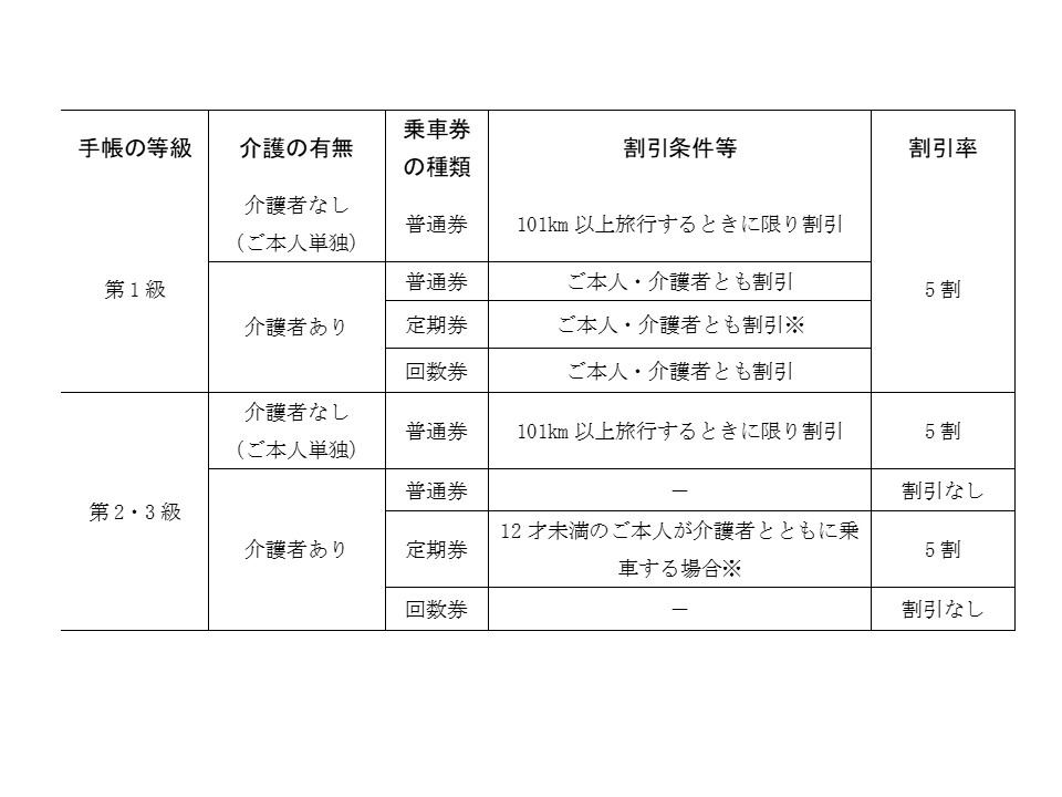 精神障害者割引を導入します