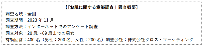 意識調査 概要