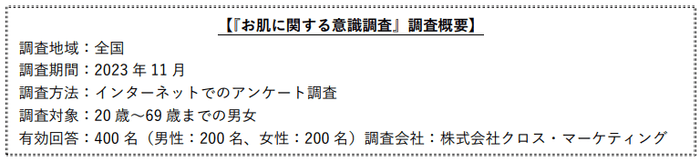意識調査 概要