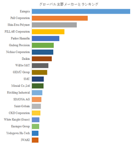 図.   世界の半導体装置用プラスチック部品市場におけるトップ20企業のランキングと市場シェア（2025年の調査データに基づく；最新のデータは、当社の最新調査データに基づいている）