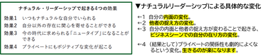 なぜ、ナチュラル・リーダーシップが有効なのか