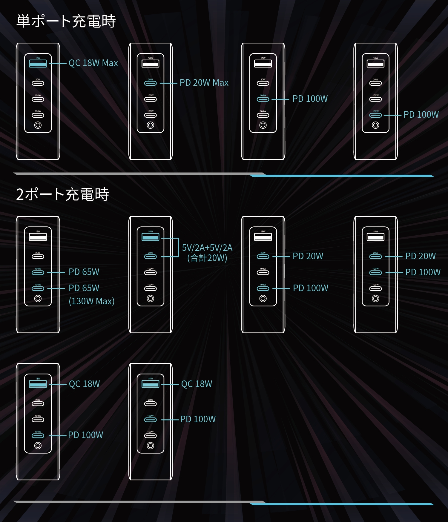 単ポート&2ポートの出力詳細