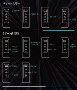 単ポート＆2ポートの出力詳細