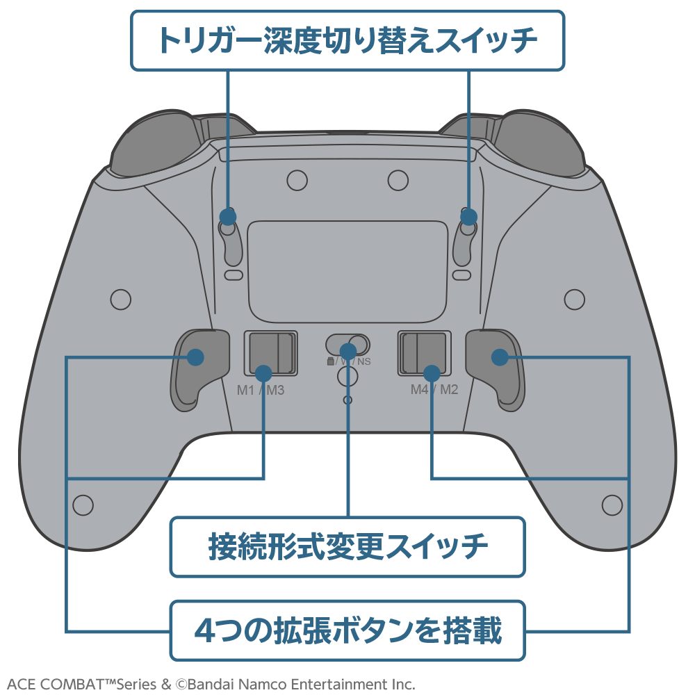 コントローラー本体背面ボタン説明