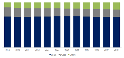 YHResearchの調査に基づいているか、含まれています： グローバルサービスとしての宇宙インフラのトップ会社の市場シェアおよびランキング 2025