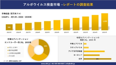 アルボウイルス検査市場レポート概要