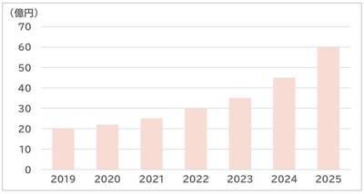 SVP注目市場分析 「植物肉」2/21公開