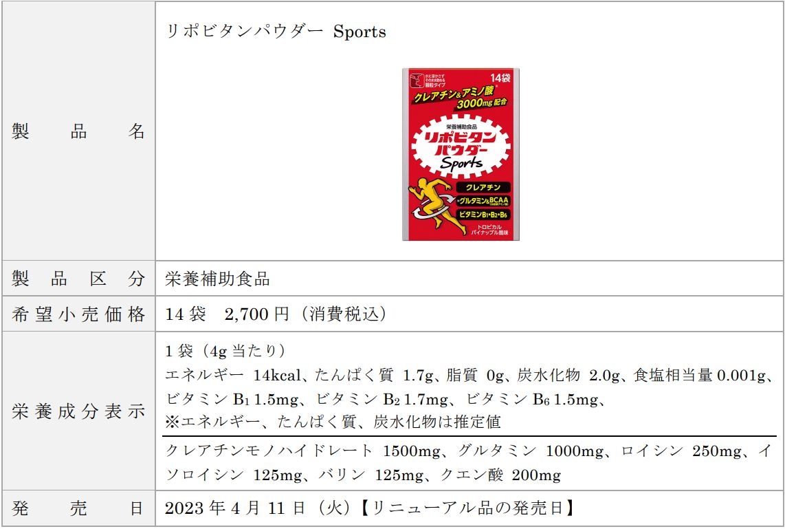 【製品概要】リポビタンパウダー Sports